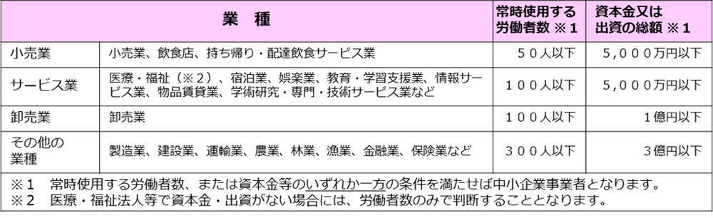 厚生労働省「エイジフレンドリー補助金について」