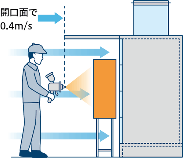 囲い式 局所排気装置