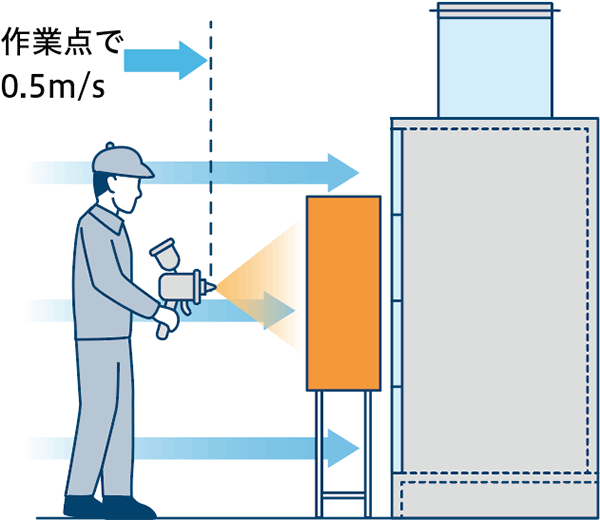 外付式 局所排気装置